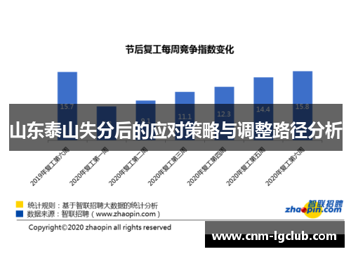 山东泰山失分后的应对策略与调整路径分析