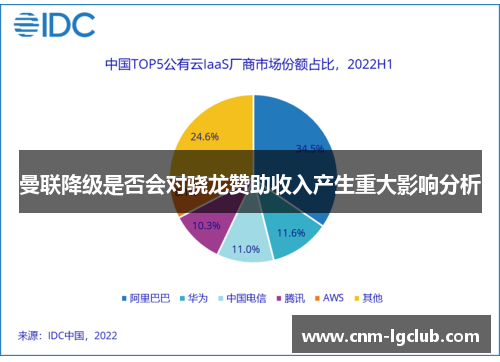 曼联降级是否会对骁龙赞助收入产生重大影响分析