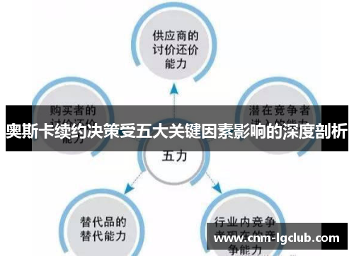奥斯卡续约决策受五大关键因素影响的深度剖析