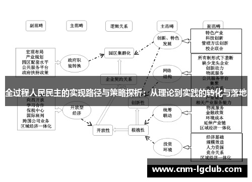 全过程人民民主的实现路径与策略探析：从理论到实践的转化与落地