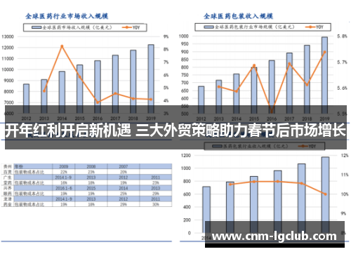 开年红利开启新机遇 三大外贸策略助力春节后市场增长