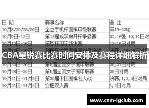 CBA星锐赛比赛时间安排及赛程详细解析