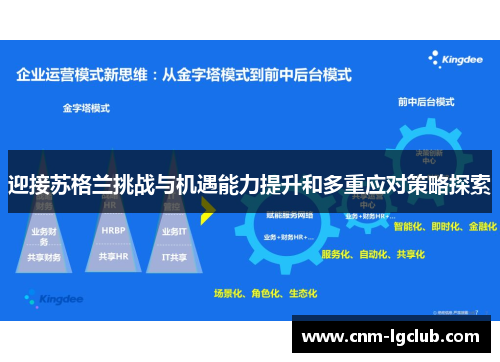 迎接苏格兰挑战与机遇能力提升和多重应对策略探索