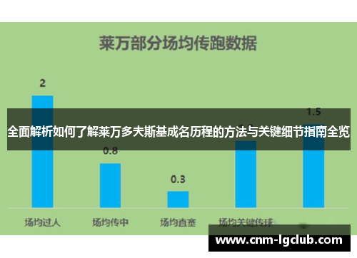 全面解析如何了解莱万多夫斯基成名历程的方法与关键细节指南全览 全面解析如何了解莱万多夫斯基成名历程的方法与关键细节指南全览