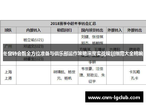冬窗转会前全方位准备与俱乐部运作策略深度实战规划指南大全精编 冬窗转会前全方位准备与俱乐部运作策略深度实战规划指南大全精编