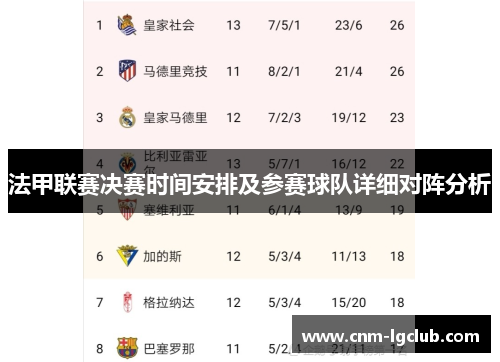 法甲联赛决赛时间安排及参赛球队详细对阵分析 法甲联赛决赛时间安排及参赛球队详细对阵分析