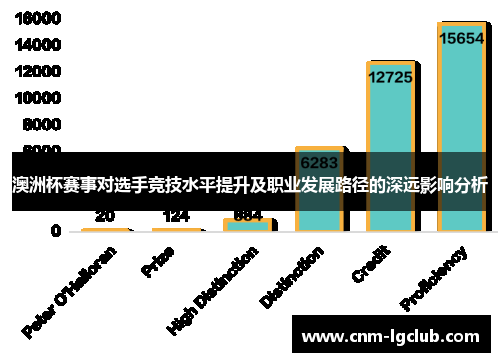 澳洲杯赛事对选手竞技水平提升及职业发展路径的深远影响分析 澳洲杯赛事对选手竞技水平提升及职业发展路径的深远影响分析