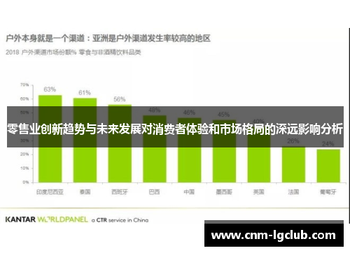 零售业创新趋势与未来发展对消费者体验和市场格局的深远影响分析