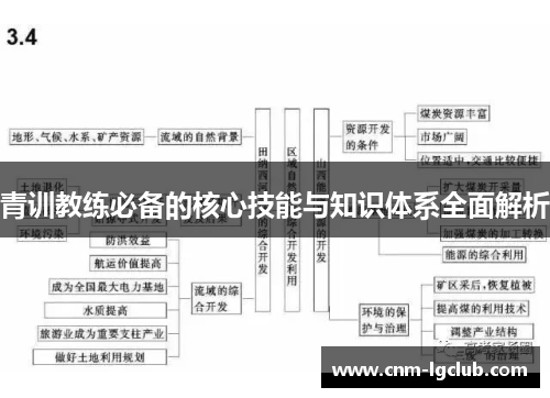 青训教练必备的核心技能与知识体系全面解析 青训教练必备的核心技能与知识体系全面解析