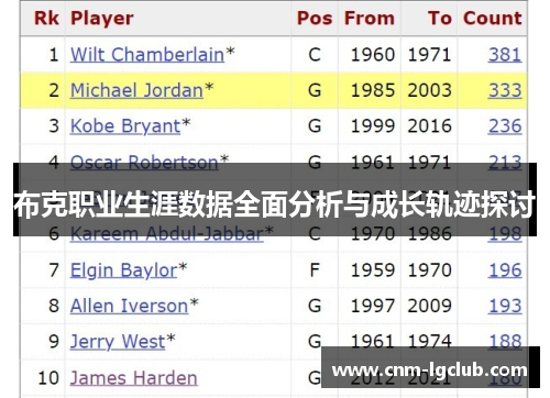 布克职业生涯数据全面分析与成长轨迹探讨