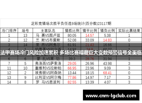 法甲赛场冷门风险加速累积 多场比赛暗藏巨大变数预警信号全面临