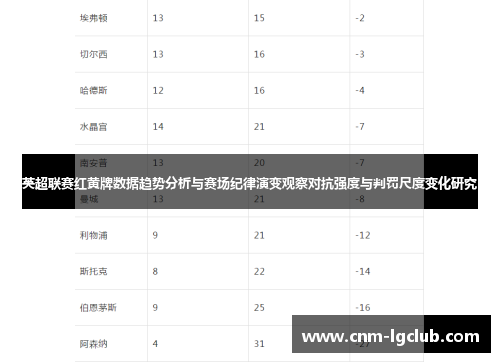 英超联赛红黄牌数据趋势分析与赛场纪律演变观察对抗强度与判罚尺度变化研究